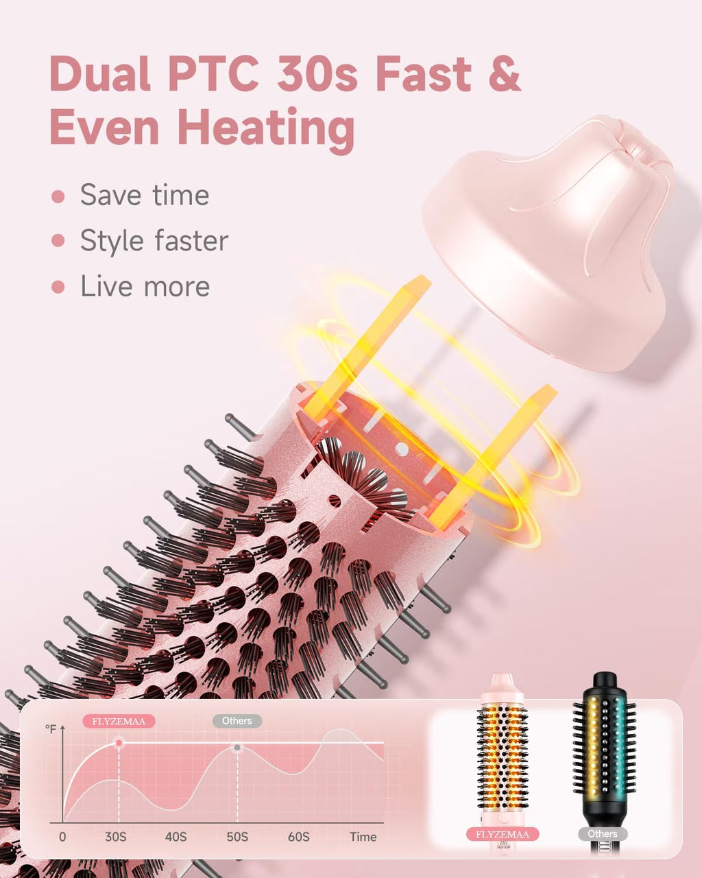 Dual Voltage Ionic Thermal Brush 