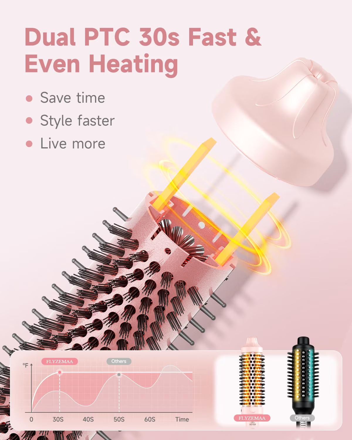 Dual Voltage Ionic Thermal Brush 